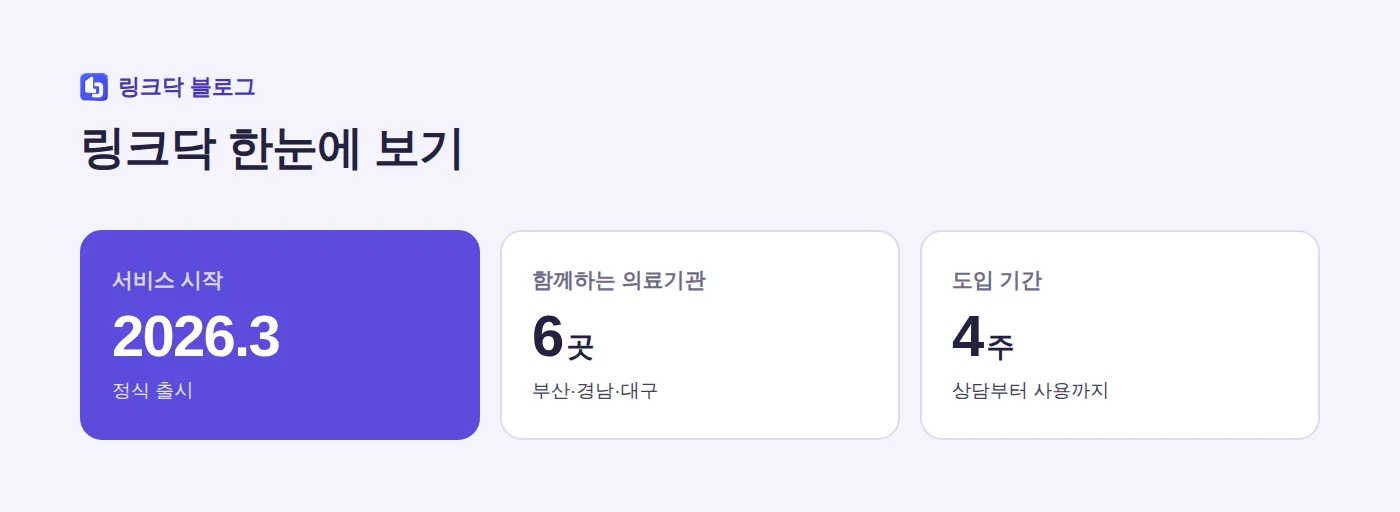 링크닥 한눈에 보기: 2026년 3월 출시, 의료기관 6곳, 도입 4주
