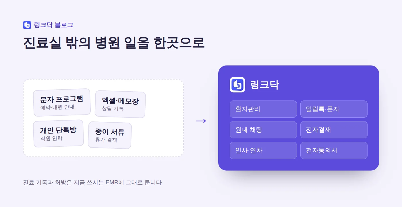 흩어진 도구들이 링크닥 하나로 모이는 그림
