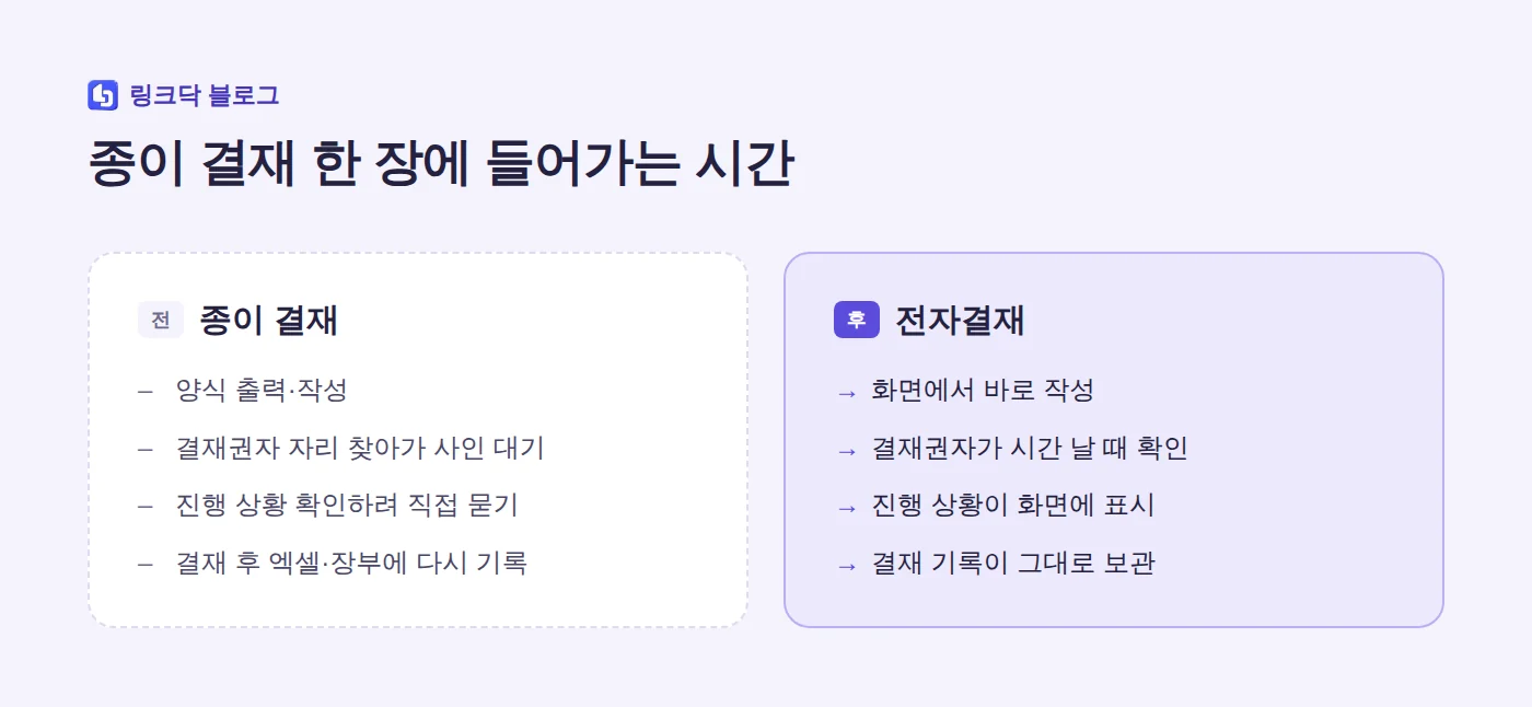 종이 결재와 전자결재 비교