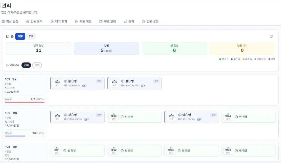 링크닥 입원·퇴원 관리 실제 화면. 전체 11병상 중 입원 5, 빈 병상 6이 표시되고 병실별 병상 배치가 보인다.
